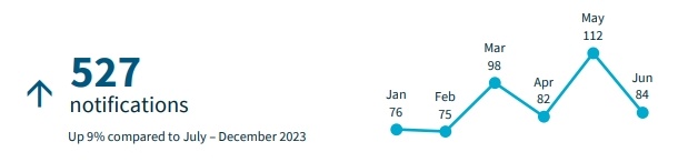 Data-breech-2024-to-date