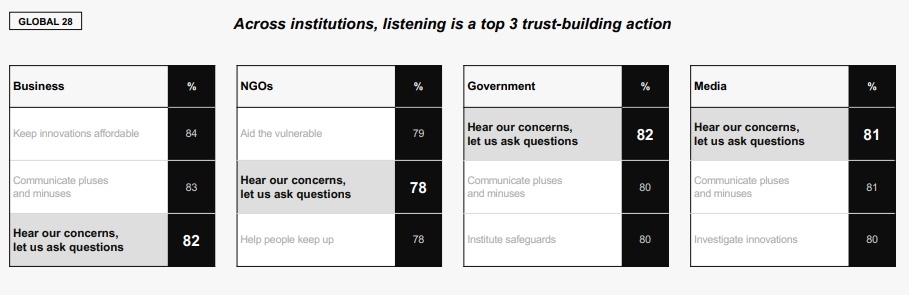 Edelman-trust-barameter