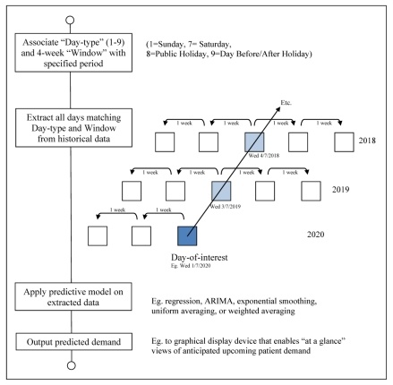 Patient-bed-predictor